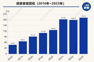 率先发力！布伦森首节8中5独得16分 落后活塞全队1分